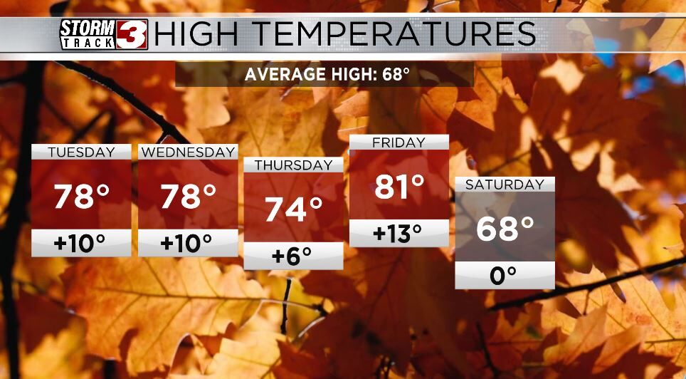 Warm week